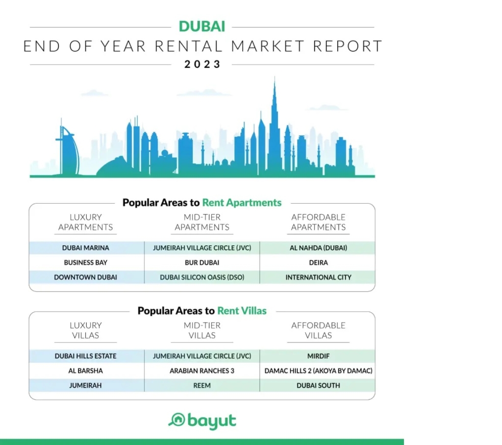 Properties in Dubai